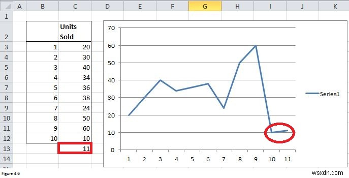 ExcelのOFFSET関数の使い方を徹底解説【MATCH関数との組み合わせ・動的範囲の作成】