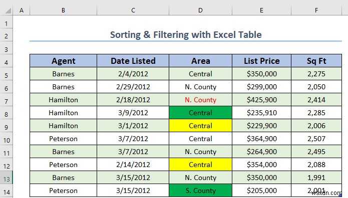 Excel テーブルで並べ替えとフィルターを使いこなす方法(4つの基本テクニック)