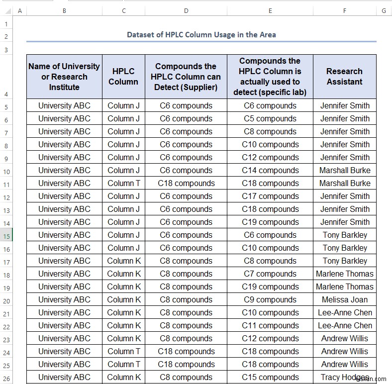 Excelでユニークな値を抽出する5つの簡単な方法【重複削除・関数活用】