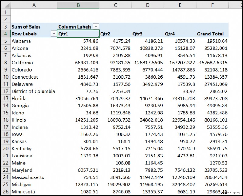 Excelで地域別・四半期売上を可視化する動的レポート(ダッシュボード)の作成方法