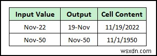 【Excel】複数のセルを一括で割り算する方法|除算式の実例5選