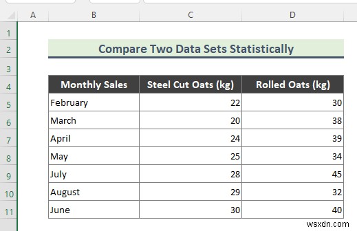 Excelで2つのデータセットを統計的に比較する方法|平均・標準偏差・変動係数の使い方