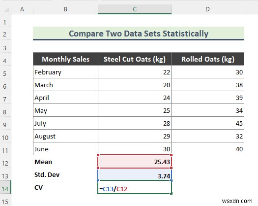 Excelで2つのデータセットを統計的に比較する方法|平均・標準偏差・変動係数の使い方
