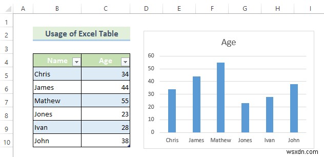 Excelで動的グラフ範囲(ダイナミックチャートレンジ)を作成する2つの方法