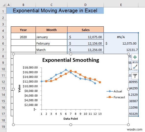 Excelで指数移動平均(EMA)を計算する3つの方法を徹底解説