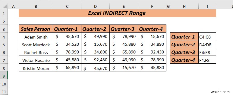 ExcelのINDIRECT関数で範囲を参照する8つの簡単な方法