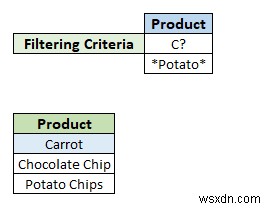 Excelの詳細フィルタで1つの列に複数の条件を適用する5つの方法