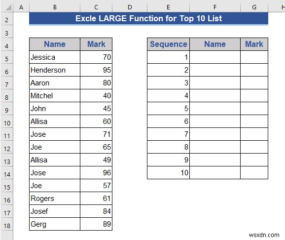 Excelで動的なトップ10リストを作成する8つの方法