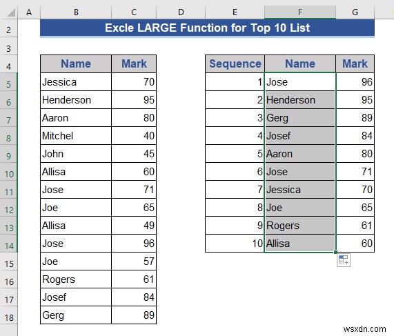 Excelで動的なトップ10リストを作成する8つの方法