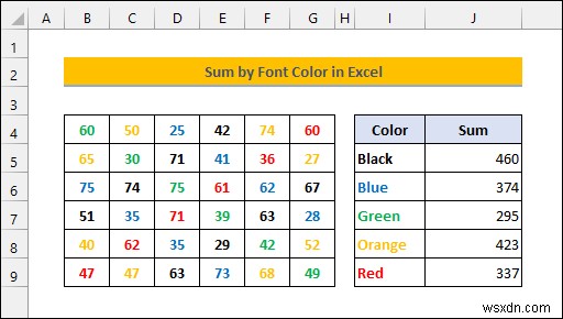 Excelでフォントの色ごとに合計する方法【2つの効果的なテクニック】
