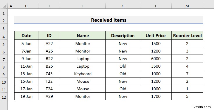 Excelで在庫データベースを作成する3つの簡単な方法