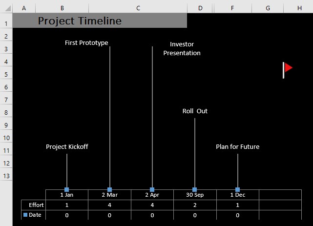 Excelでプロジェクトタイムラインを作成する3つの簡単な方法