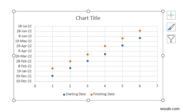 Excelで日付入りのタイムラインを作成する4つの簡単な方法