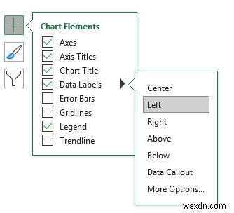 Excelで日付入りのタイムラインを作成する4つの簡単な方法