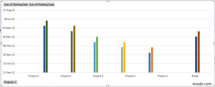 Excelで日付入りのタイムラインを作成する4つの簡単な方法