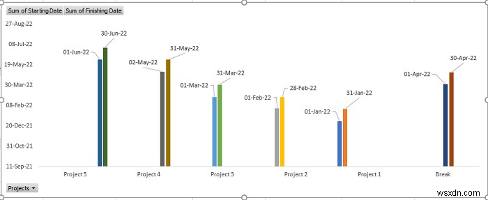 Excelで日付入りのタイムラインを作成する4つの簡単な方法
