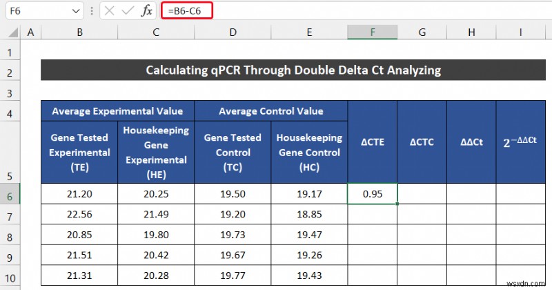 ExcelでqPCRデータを分析する2つの簡単な方法（ΔΔCt法・Pfaffl法）