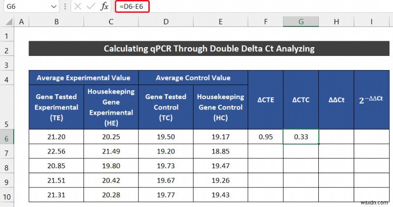 ExcelでqPCRデータを分析する2つの簡単な方法（ΔΔCt法・Pfaffl法）