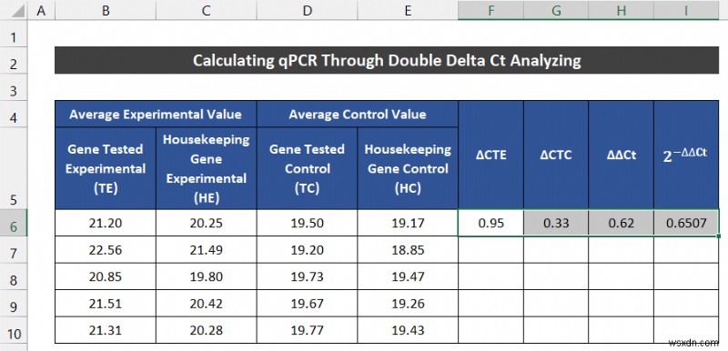 ExcelでqPCRデータを分析する2つの簡単な方法（ΔΔCt法・Pfaffl法）