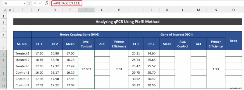 ExcelでqPCRデータを分析する2つの簡単な方法（ΔΔCt法・Pfaffl法）
