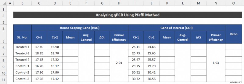 ExcelでqPCRデータを分析する2つの簡単な方法（ΔΔCt法・Pfaffl法）