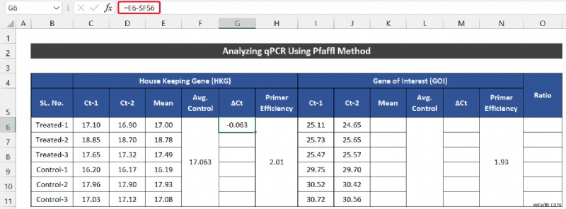 ExcelでqPCRデータを分析する2つの簡単な方法（ΔΔCt法・Pfaffl法）