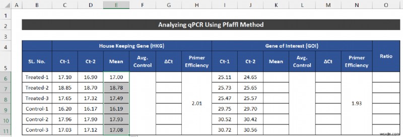 ExcelでqPCRデータを分析する2つの簡単な方法（ΔΔCt法・Pfaffl法）
