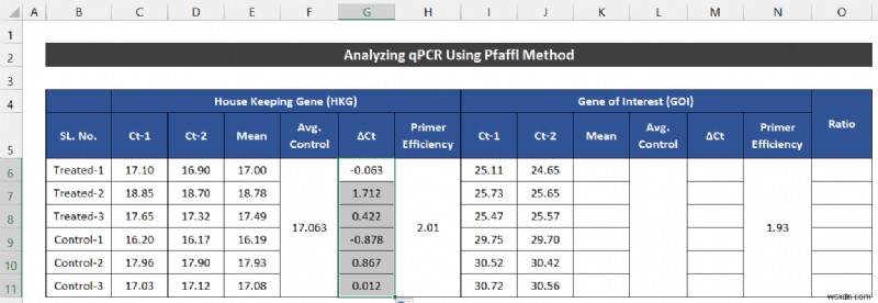 ExcelでqPCRデータを分析する2つの簡単な方法（ΔΔCt法・Pfaffl法）
