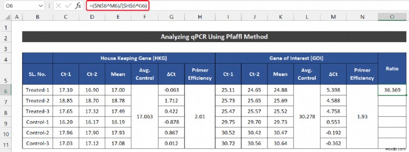 ExcelでqPCRデータを分析する2つの簡単な方法（ΔΔCt法・Pfaffl法）