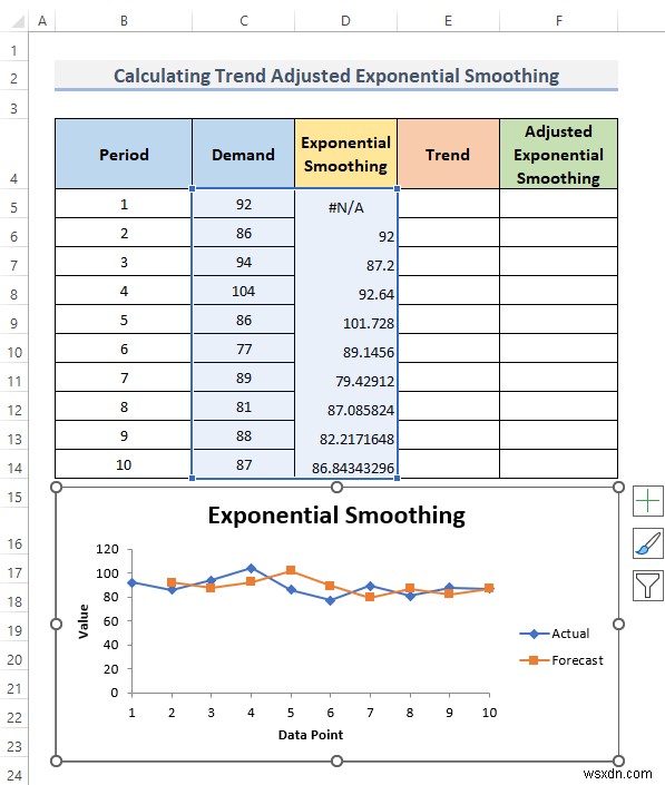 Excelでトレンド調整指数平滑法を計算する方法を徹底解説