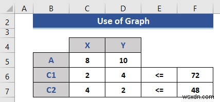 Excelで線形計画法を解く2つの方法|グラフ作成とソルバーの使い方を徹底解説