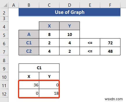 Excelで線形計画法を解く2つの方法|グラフ作成とソルバーの使い方を徹底解説