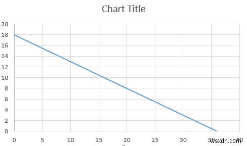 Excelで線形計画法を解く2つの方法|グラフ作成とソルバーの使い方を徹底解説