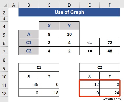 Excelで線形計画法を解く2つの方法|グラフ作成とソルバーの使い方を徹底解説