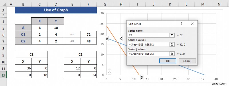 Excelで線形計画法を解く2つの方法|グラフ作成とソルバーの使い方を徹底解説