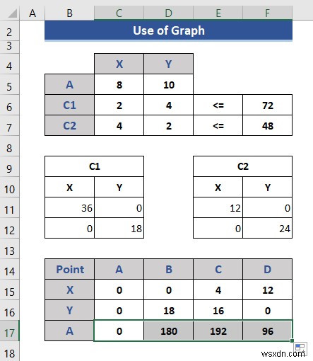 Excelで線形計画法を解く2つの方法|グラフ作成とソルバーの使い方を徹底解説