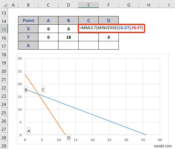 Excelで線形計画法を解く2つの方法|グラフ作成とソルバーの使い方を徹底解説