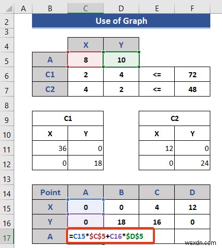 Excelで線形計画法を解く2つの方法|グラフ作成とソルバーの使い方を徹底解説