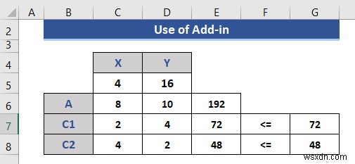 Excelで線形計画法を解く2つの方法|グラフ作成とソルバーの使い方を徹底解説