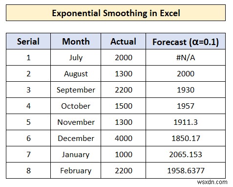 Excelで指数平滑法を実行する方法|初心者向けの簡単ステップガイド