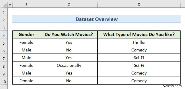 Excelで質的データを量的データに変換する3つの簡単な方法