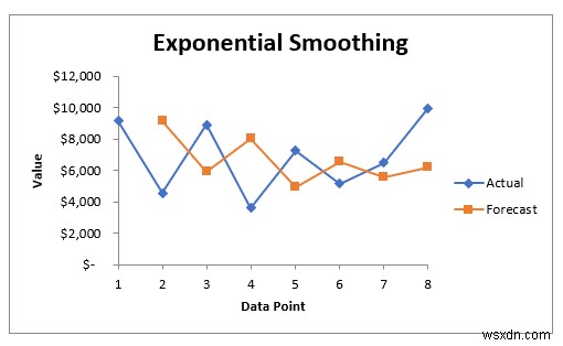 Excelで時系列データを分析する方法|初心者向けに簡単ステップで解説