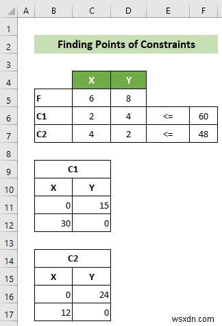 Excelで線形計画法をグラフ化する方法|詳細ステップ解説