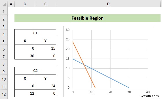 Excelで線形計画法をグラフ化する方法|詳細ステップ解説