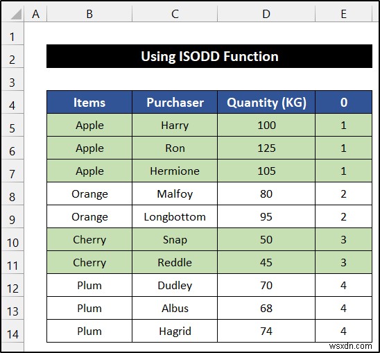 【Excel】グループごとに行の色を交互に変更する6つの方法を徹底解説