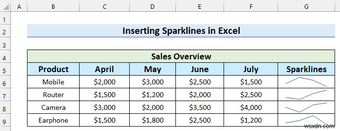 Excelでスパークラインにマーカーを追加する方法【3ステップで簡単解説】