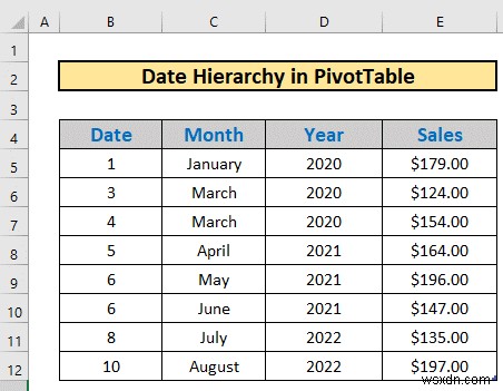 Excel ピボットテーブルで日付階層を作成する方法(初心者向け7ステップ)