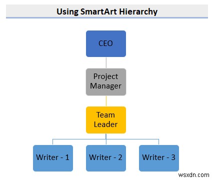 ExcelでSmartArt階層図を作成・活用する方法【初心者向け簡単ステップ解説】