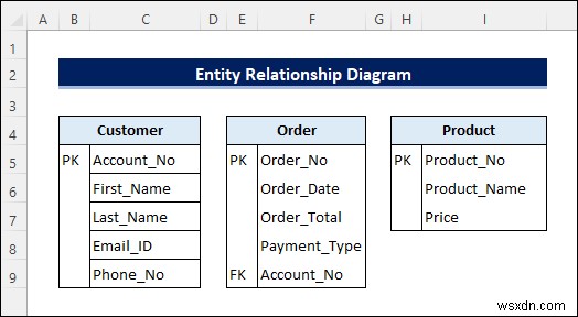 ExcelでER図(エンティティ関係図)を作成する方法|手順付き完全ガイド