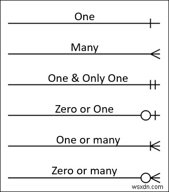 ExcelでER図(エンティティ関係図)を作成する方法|手順付き完全ガイド